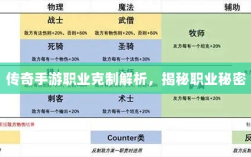 传奇手游职业克制解析，揭秘职业秘密