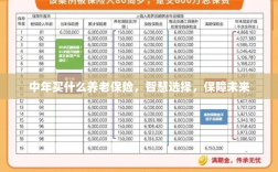 智慧选择，中年养老保险，为未来保驾护航