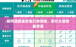 如何选择适合自己的保险，最合适的保险类型推荐