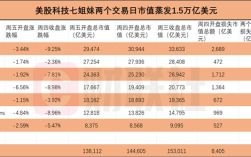 美股全线崩盘！科技巨头亚马逊、苹果、英伟达等遭遇重创——七姐妹危机四伏