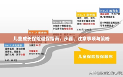 儿童成长保险退保详解，步骤、注意事项与策略指南