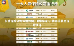 长城保险公司稳健前行，值得信赖的保险伙伴评价解析