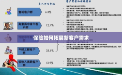 保险拓展新客户需求的策略与技巧
