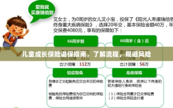 儿童成长保险退保全攻略，流程解析与风险规避