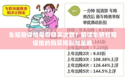 车辆短期保险的购买次数限制及策略解读