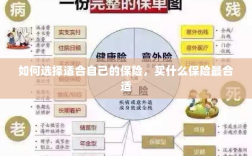 如何选择适合自己的保险，最合适的保险类型推荐