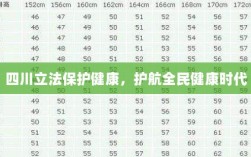四川立法保护健康，护航全民健康时代