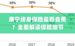 康宁终身保险是否自费？细节全面解读揭秘！