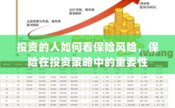投资人的保险风险洞察，保险在投资策略中的核心重要性