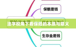 法学视角看保险的本质与意义解析