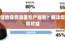 新华保险是否涵盖引产报销？关于保险权益的解读