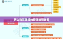 网上保险续保流程详解