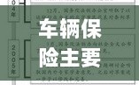 全面解读，车辆保险保障要点及内容