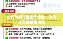 如何为孩子购买儿童医疗保险，构建健康保障之路