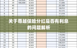 尊越保险分红利息问题深度解析