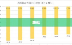公募基金一季度业绩大揭秘，首尾业绩差距达80个百分点