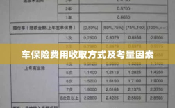 车辆保险费用收取方式及考量因素详解