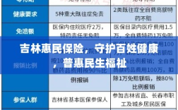吉林惠民保险，守护百姓健康，普惠民生福祉保障
