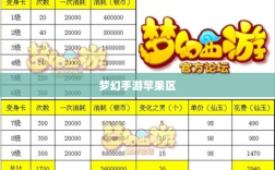 梦幻手游苹果区土豪众多吗？揭秘游戏经济现象深度探究