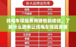 纯电车保险费用降低的途径，哪些因素影响纯电车保险价格？