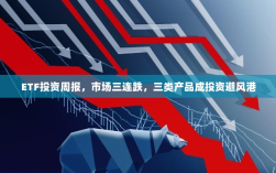 ETF投资周报，市场三连跌，三类产品成投资避风港