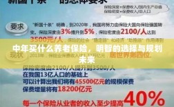 中年明智选择，养老保险规划与未来蓝图