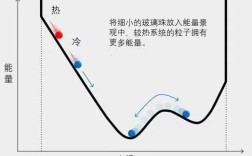 冷热对决，冰箱内热水与冷水结冰的奇妙竞赛