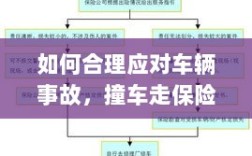 车辆事故应对指南，撞车走保险理赔流程详解