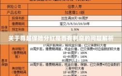 尊越保险分红利息问题深度解析