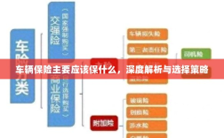 深度解析，车辆保险应该保什么及选择策略
