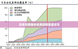 日本与美国的全民保险覆盖情况对比