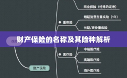 财产保险名称及险种深度解析