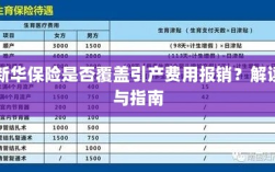 新华保险是否覆盖引产费用报销？详细解读与实用指南