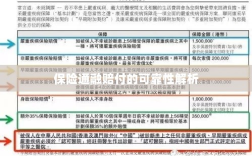 保险通融赔付的可靠性深度剖析