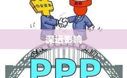 融资困境引发的风险及其深远影响