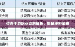 传奇手游职业克制解析，揭秘秘密策略