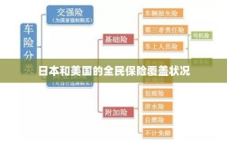日本与美国的全民保险覆盖情况对比