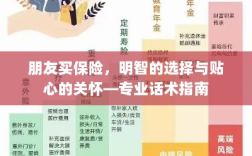 专业话术指南，朋友买保险——明智选择与贴心关怀之道