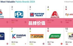 赵平教授解读中国上市公司品牌价值榜，全球TOP100中国企业达24家，品牌价值突破20万亿元