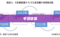 手游联盟，未来何去何从？