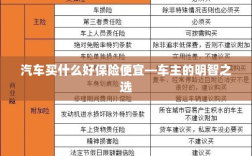 汽车保险购买攻略，如何明智选择性价比高的保险套餐？