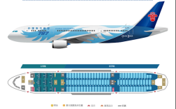 南航底价近40亿元转让波音B787-8飞机共十架