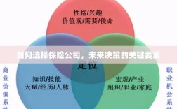 如何选择保险公司，把握未来决策的关键要素