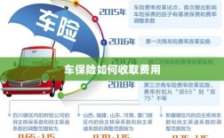 车保险费用收取详解