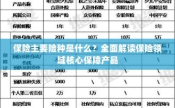全面解读保险领域核心保障产品，主要险种介绍与解析