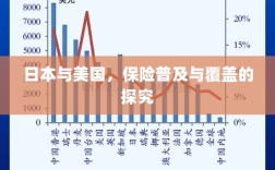 日本与美国保险普及与覆盖深度探究