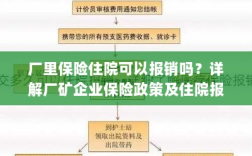 厂矿企业保险政策解析，住院费用能否报销及报销流程详解