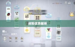 天谕手游材料选择攻略，哪些材料更具优势？全面解析！