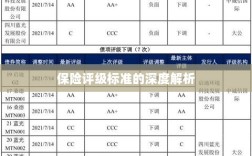 保险评级标准的深度解读与解析