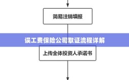 保险公司误工费取证流程详解